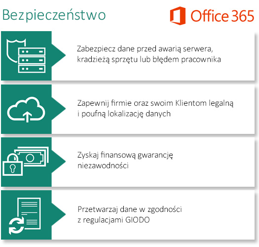 Microsoft Office Business CSP (5C9FD4CC)